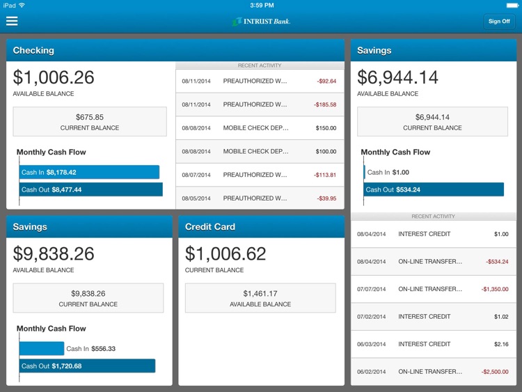 INTRUST Banking for iPad
