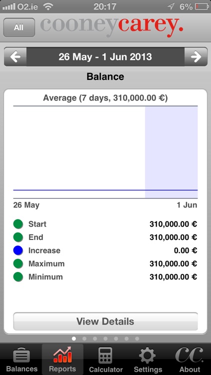 Bank Balances