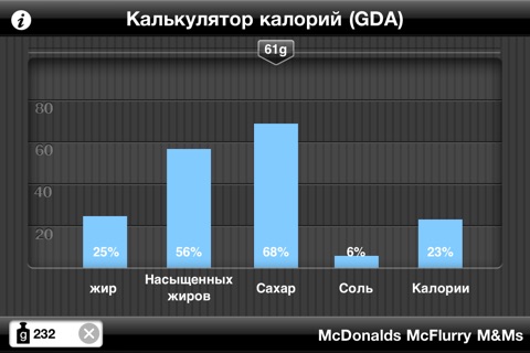 Fast Food Calories Counter & Restaurant Nutrition Menu Finder, Weight Calculator & MealS Tracking Journal screenshot 2