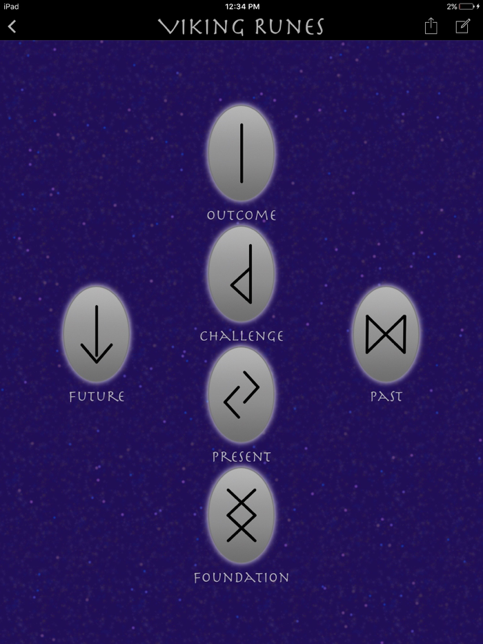 Viking Runes