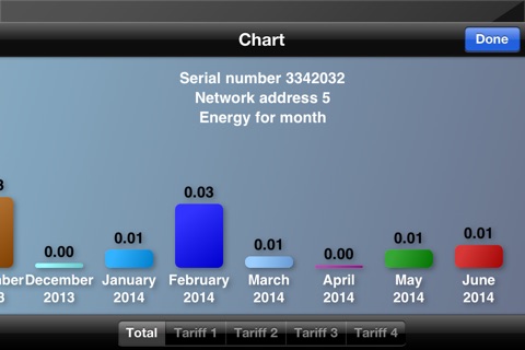 eMeter screenshot 3