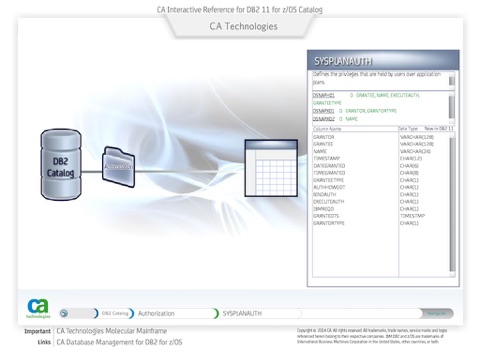 DB2 Cat Ref screenshot 4