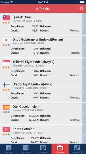 SankoTraders(圖4)-速報App