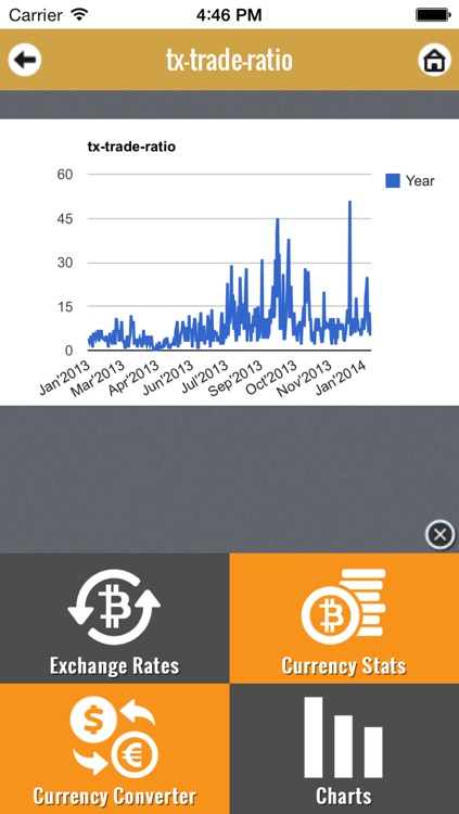 Bitcoin Trends screenshot-4