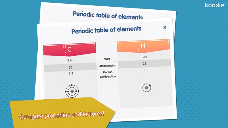 kookie - Periodic table of elements