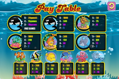 777 Blast Fish Slot Machines - (Gold Casino Slots) Win The Big Coin Cash Machines Free screenshot 4
