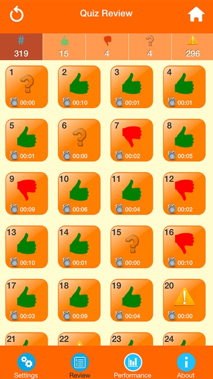 Anthropology Quiz screenshot-3