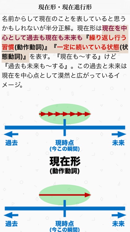 0から超わかる英文法 - ネイティブの英語感覚を手に入れるための最速ガイド(無料Lite版)