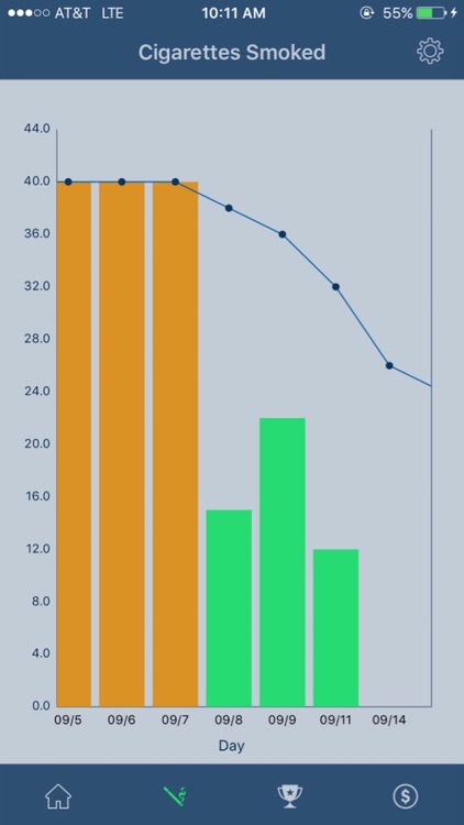 Quitting Time - Quit Smoking and Stay Quit