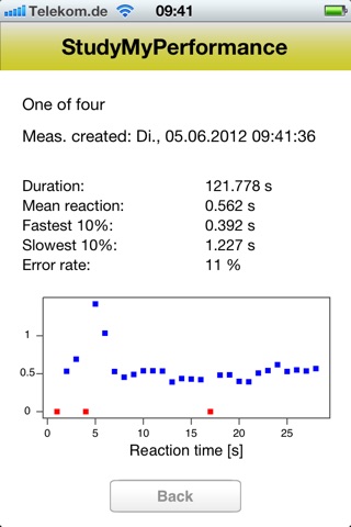 StudyMyPerformance screenshot 4