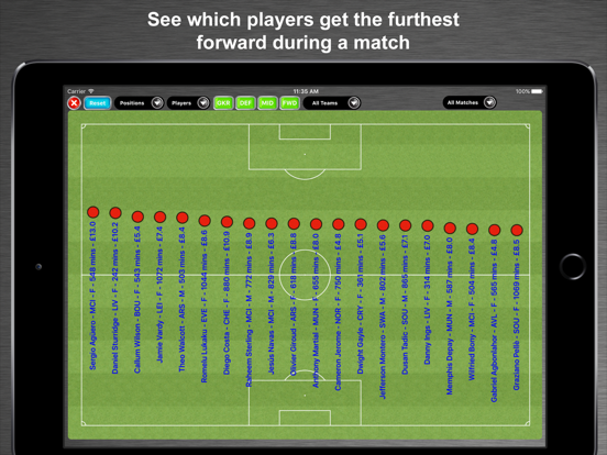 Screenshot #6 pour Fantasy Football Stats HQ