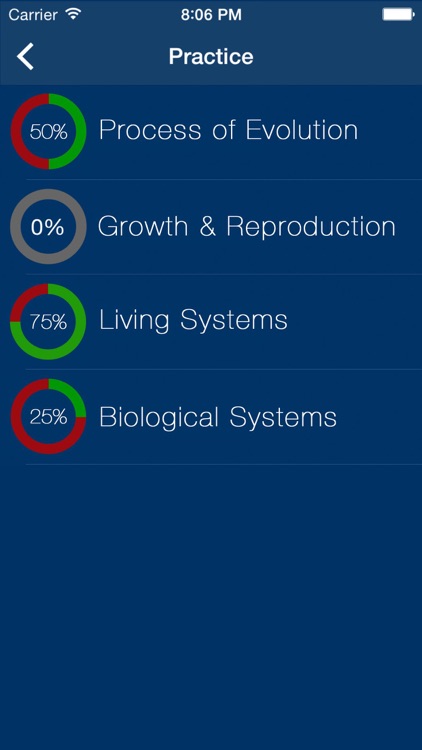 AP Biology Exam Prep 2018