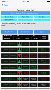Chinese Commodities Prediction screenshot #2 for iPhone