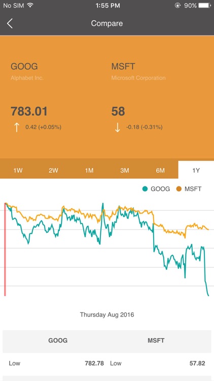 WaveStox screenshot-3