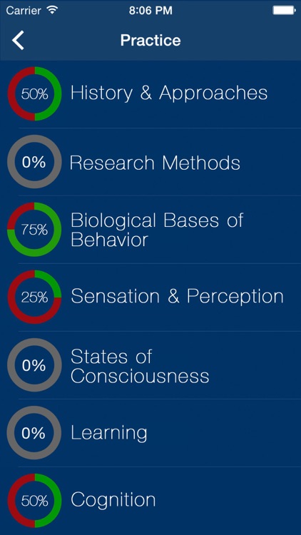 AP Psychology Exams Prep