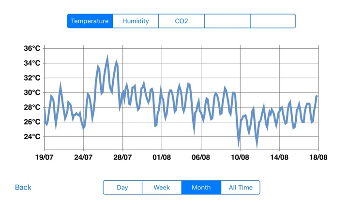 Atmo - A netatmo client