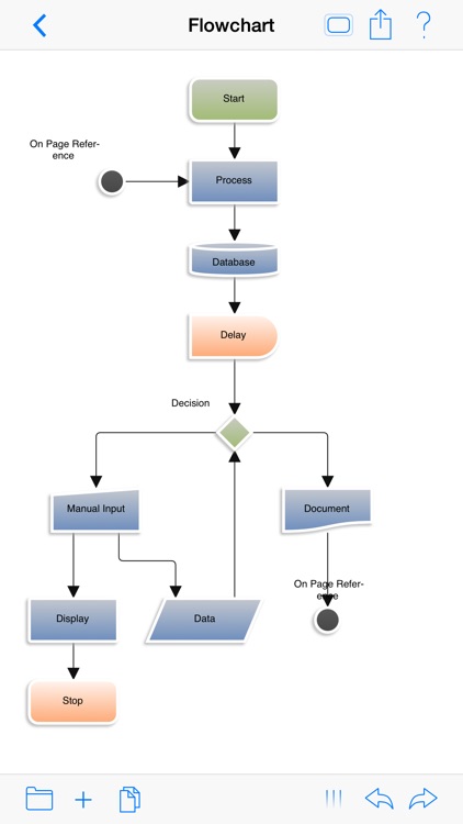 Cubetto Flowchart screenshot-4