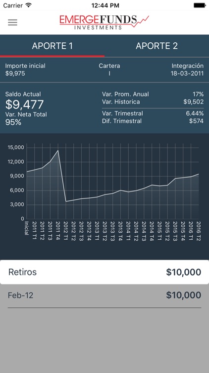 Emerge Funds screenshot-3