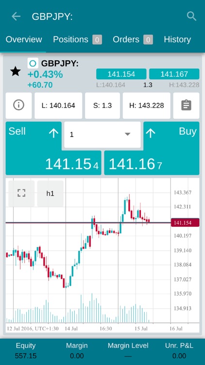 Investors Intelligence Trader