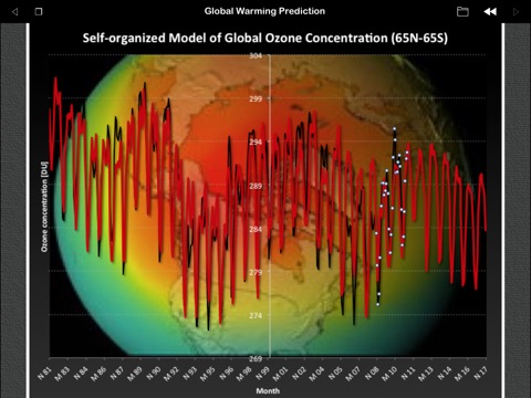 Global Warming Predictionのおすすめ画像3