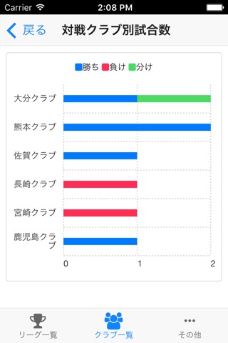 サッカーリーグ作成 クラウドのおすすめ画像5