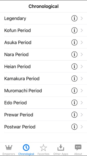 Japanese Emperors(圖4)-速報App