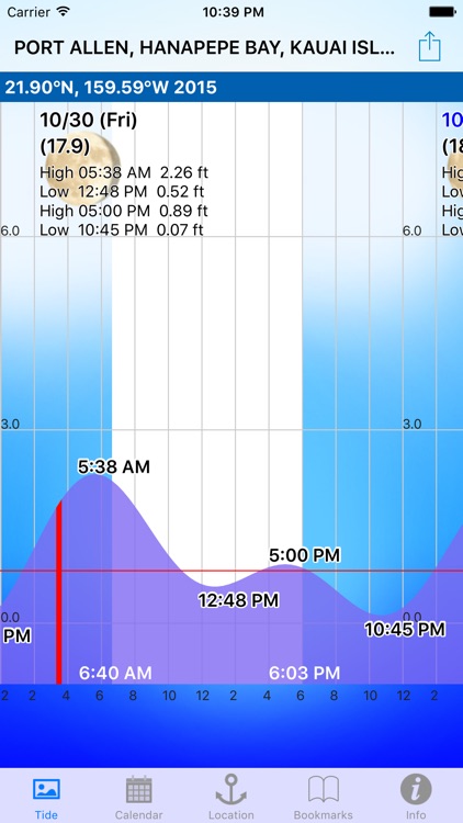 Tide Chart USA Free