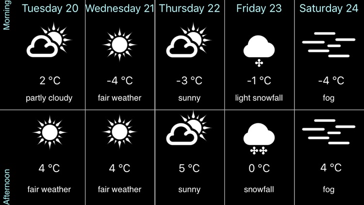 Weather for Russia Pro screenshot-4