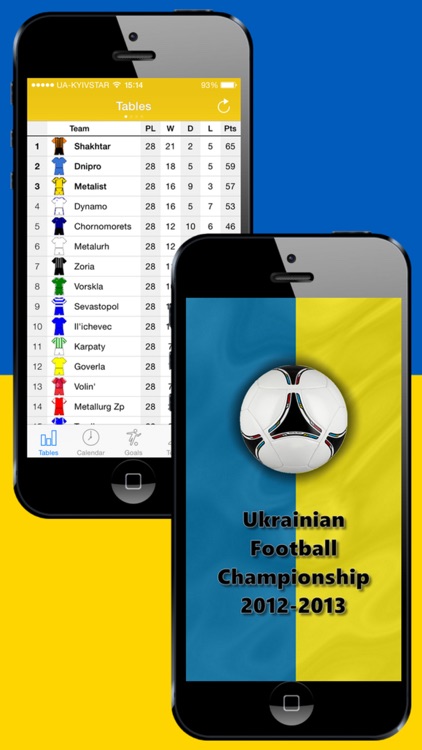 Ukrainian Football History 2012-2013