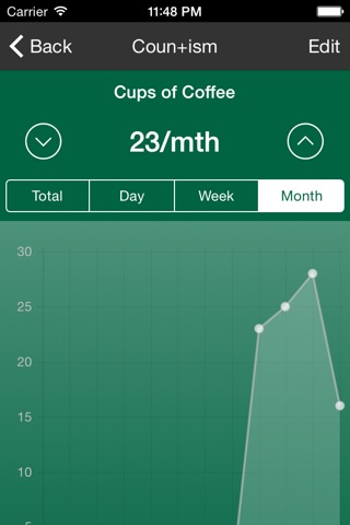 Countism - Tally Counter with Graphs and Averages screenshot 4