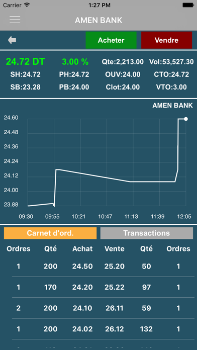 Screenshot #1 pour CGF Trading