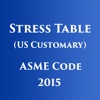 Stress Table 2015