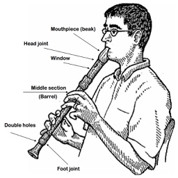 My Recorder Class