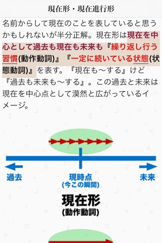 ０から超わかる英文法 - ネイティブの英語感覚を手に入れるための最速ガイド（無料Lite版）のおすすめ画像2