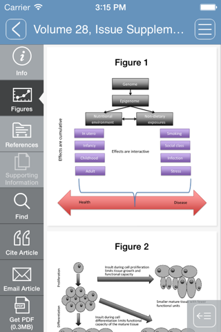 Journal of Human Nutrition and Dietetics App screenshot 4