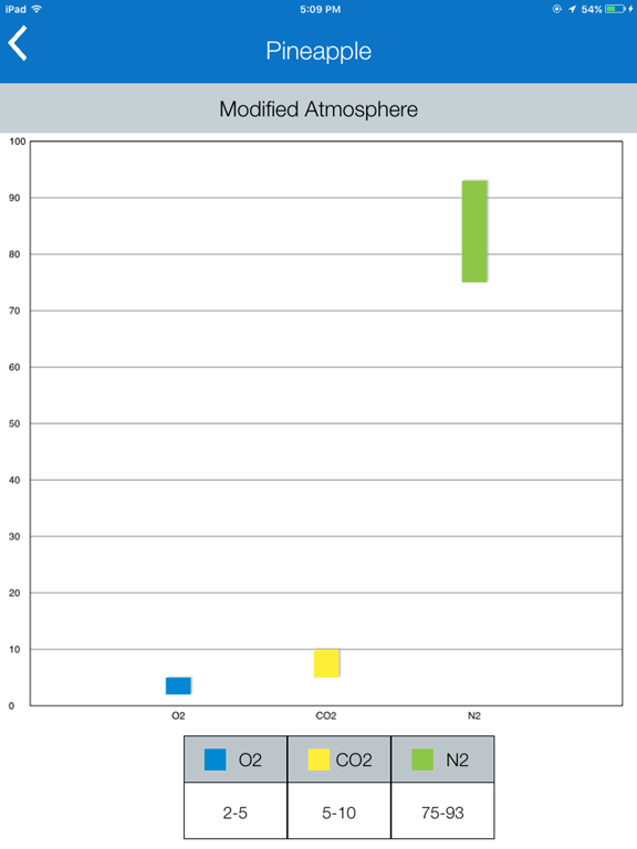 iGASES iPad screenshot 4 - Education app