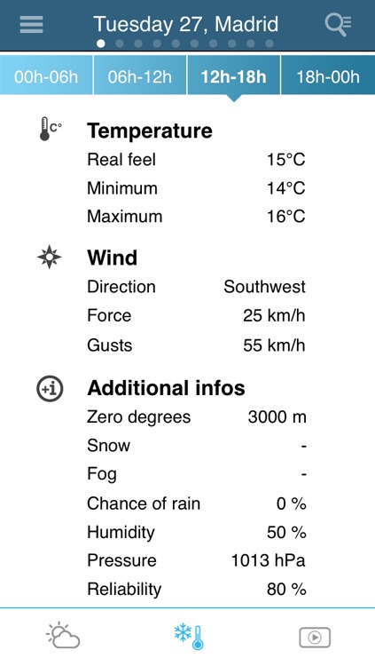 Weather for Spain Pro