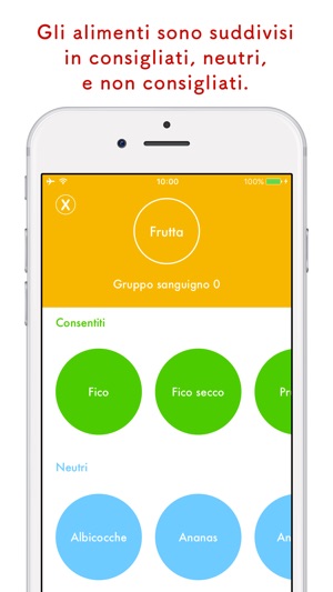 BloodDiet - Dieta del gruppo sanguigno(圖3)-速報App
