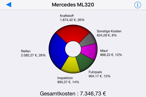 Car Manager LITE: your Car or Bike, in your pocket ! screenshot 4