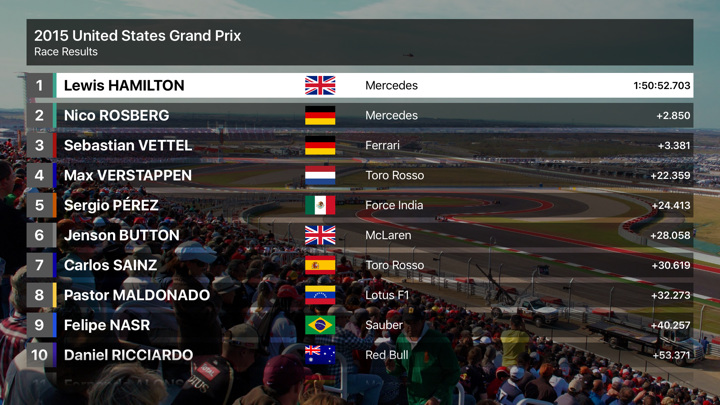 Screenshot #3 pour Grand Prix Stats