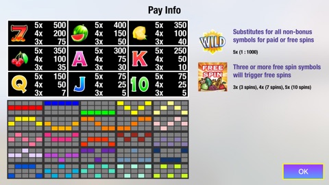 Screenshot #4 for Casino Slots Fruits - Slots Machine with Treasure Box Bonus Game