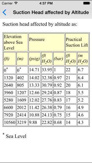 Pumps Basics - Mechanical & Petroleum Engineers(圖3)-速報App