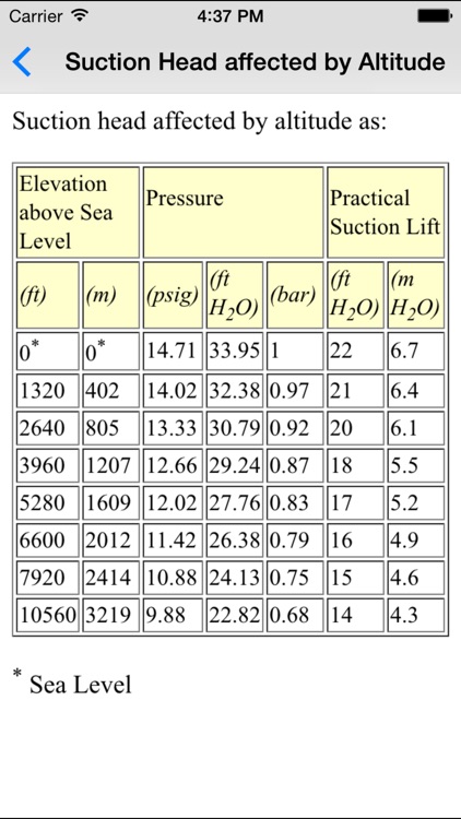 Pumps Basics - Mechanical & Petroleum Engineers