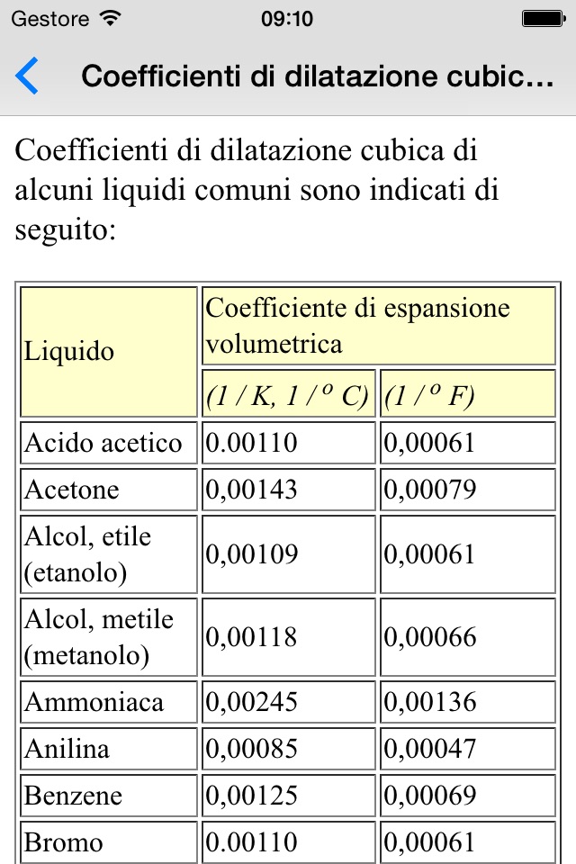 Thermodynamics Basics screenshot 4