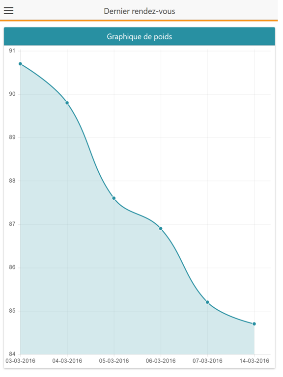 Screenshot #6 pour Je suis ma santé