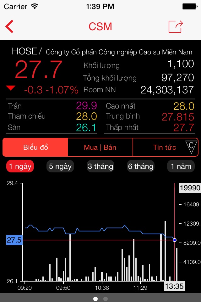 TVSI Stock Trading screenshot 3