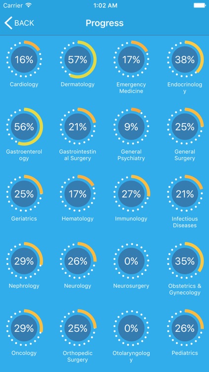 Prognosis: Your Diagnosis - Clinical Case Studies screenshot-4