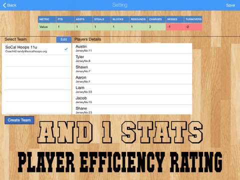 AND1 STATS - Player Efficiency Ratings (PER) screenshot 3