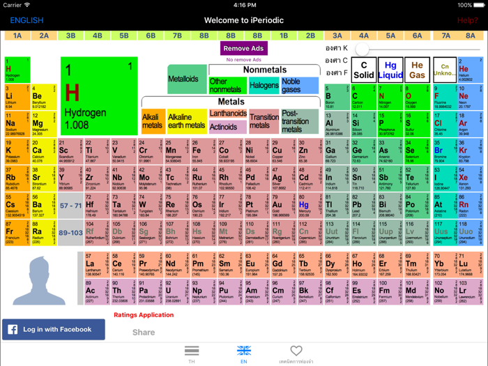 ตารางธาตุ