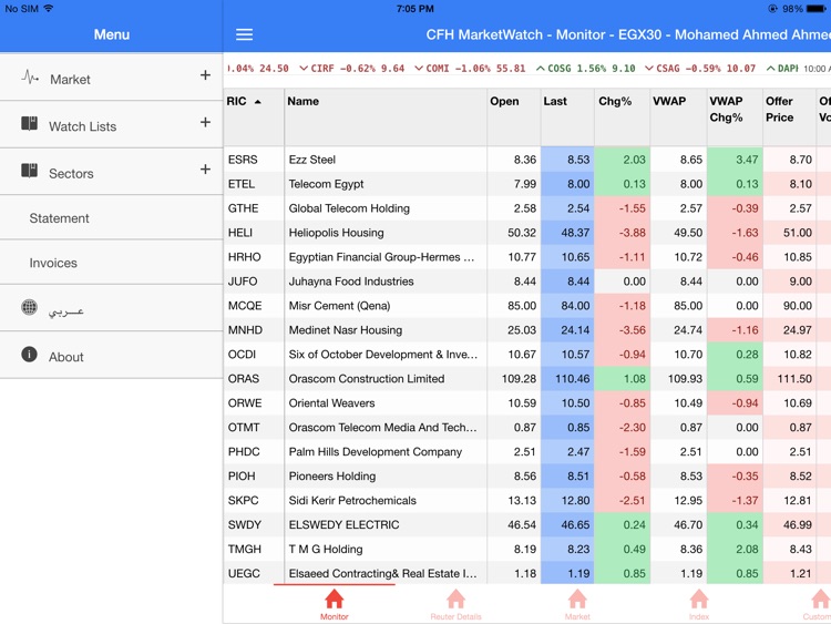 CFH MarketWatch